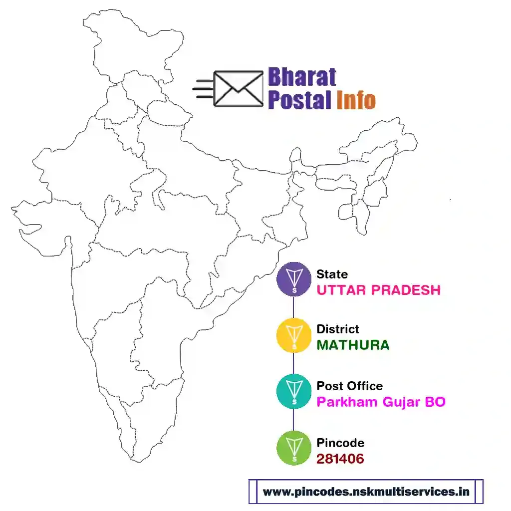 UTTAR PRADESH-MATHURA-Parkham Gujar BO-281406